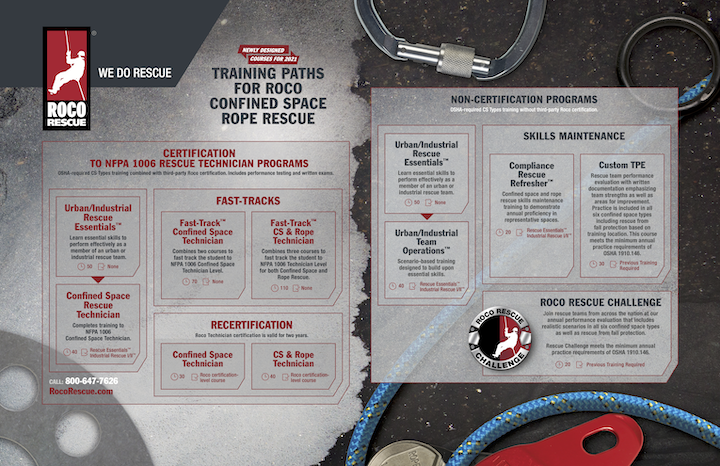 Training Paths for Roco Confined Space Rescue